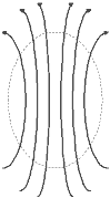 Electrostatic field in an empty volume of space